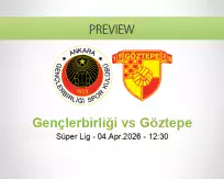 Gençlerbirliği Göztepe betting prediction (04 April 2026)