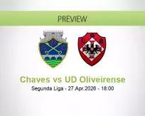 Chaves UD Oliveirense betting prediction (27 April 2026)
