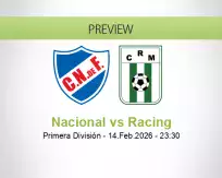 Nacional Racing betting prediction (15 February 2026)