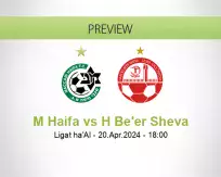 M Haifa H Be'er Sheva betting prediction (20 April 2024)
