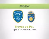 Troyes Pau betting prediction (21 February 2026)