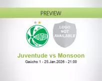 Juventude Monsoon betting prediction (25 January 2026)