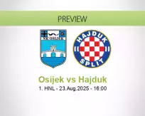 Osijek Hajduk betting prediction (24 August 2025)