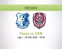 Farul CFR betting prediction (28 February 2026)