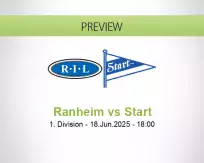Ranheim Start betting prediction (18 June 2025)