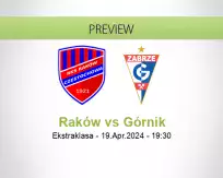 Raków Górnik betting prediction (20 April 2024)