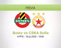 Pronóstico Botev CSKA Sofía (19 julio 2025)