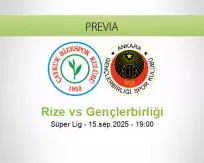 Pronóstico Rize Gençlerbirliği (15 septiembre 2025)