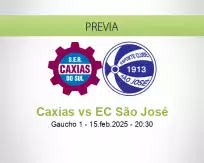 Pronóstico Caxias EC São José (15 febrero 2025)