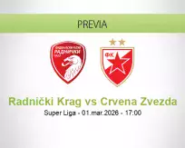 Pronóstico Radnički Krag Crvena Zvezda (01 marzo 2026)