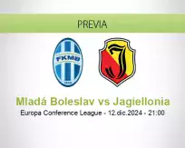 Pronóstico Mladá Boleslav Jagiellonia (12 diciembre 2024)