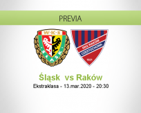 Śląsk Wrocław vs Raków Częstochowa