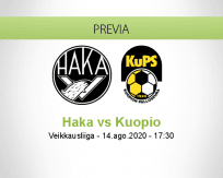 Pronóstico Haka KuPS Kuopio (14 agosto 2020)