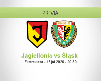 Pronóstico Jagiellonia Białystok Śląsk Wrocław (15 julio 2020)