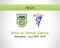 Pronóstico Arka Gdynia Górnik Zabrze (14 julio 2020)