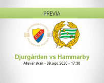 Pronóstico Djurgårdens Hammarby (09 agosto 2020)