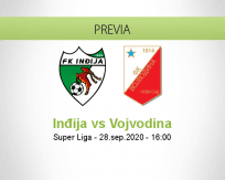 Pronóstico Inđija Vojvodina (28 septiembre 2020)
