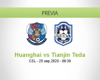 Pronóstico Qingdao Huanghai Tianjin Teda (25 septiembre 2020)