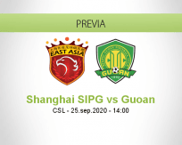 Pronóstico Shanghai SIPG Beijing Guoan (25 septiembre 2020)