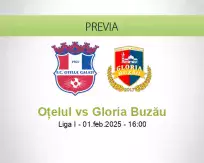 Pronóstico Oţelul Gloria Buzău (01 febrero 2025)