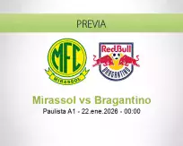 Mirassol vs Bragantino