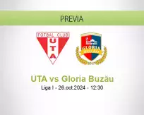 Pronóstico UTA Gloria Buzău (26 octubre 2024)