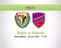 Pronóstico Śląsk Raków (26 octubre 2024)