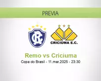 Pronóstico Remo Criciuma (11 marzo 2025)