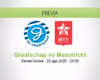 Pronóstico Graafschap Maastricht (22 agosto 2025)