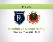 Pronóstico Istanbul Gençlerbirliği (11 abril 2026)
