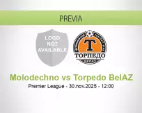 Pronóstico Molodechno Torpedo BelAZ (30 noviembre 2025)