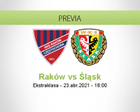 Pronóstico Raków Śląsk (23 abril 2021)