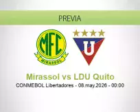 Mirassol vs LDU Quito
