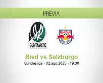 Pronóstico Ried Salzburgo (02 agosto 2025)