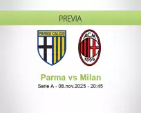 Parma vs Milan