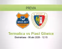 Pronóstico Termalica Piast Gliwice (06 abril 2026)