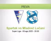 Pronóstico Spartak Mladost Lučani (09 agosto 2025)
