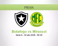 Pronóstico Botafogo Mirassol (02 abril 2026)