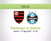 Pronóstico Flamengo Grêmio (31 agosto 2025)
