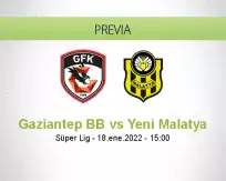 Gaziantep BB vs Yeni Malatya