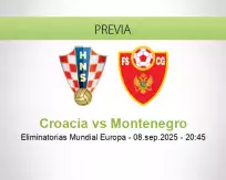 Pronóstico Croacia Montenegro (08 septiembre 2025)