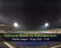 Pronóstico National Bank Kahraba Ism. (19 agosto 2025)