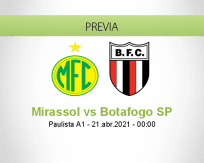 Pronóstico Mirassol Botafogo SP (21 abril 2021)