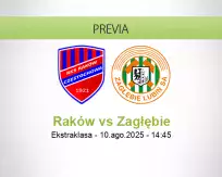 Pronóstico Raków Zagłębie (10 agosto 2025)