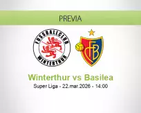 Pronóstico Winterthur Basilea (22 marzo 2026)