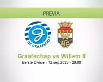 Pronóstico Graafschap Willem II (12 septiembre 2025)