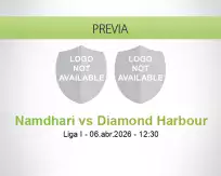 Pronóstico Namdhari Diamond Harbour (06 abril 2026)