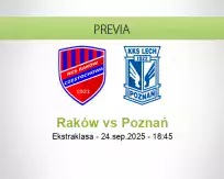 Pronóstico Raków Poznań (24 septiembre 2025)