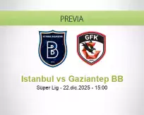 Pronóstico Istanbul Gaziantep BB (22 diciembre 2025)