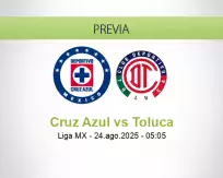 Pronóstico Cruz Azul Toluca (24 agosto 2025)
